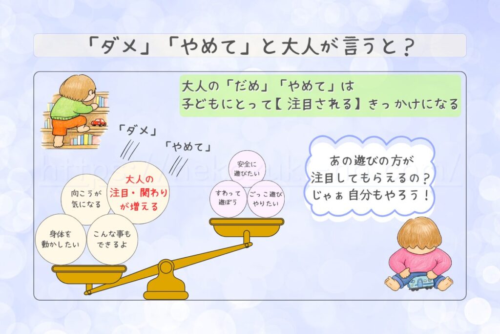 「行動心理学」の「人は、メリットがあることをやろうとする」を簡単に説明しています。
本棚をよじ登っていること、電車ごっこをしている子を比較しています。
「ダメ」「やめて」という注目が、かえって適切でない行動を強化することを解説しています。